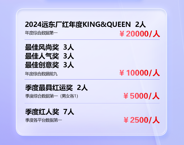 廠紅計劃帶著大獎來了 ！